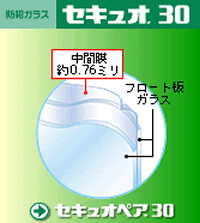 日本板硝子㈱　防犯ガラス　セキュオ