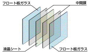 日本板硝子㈱　瞬間調光ガラス　ウム